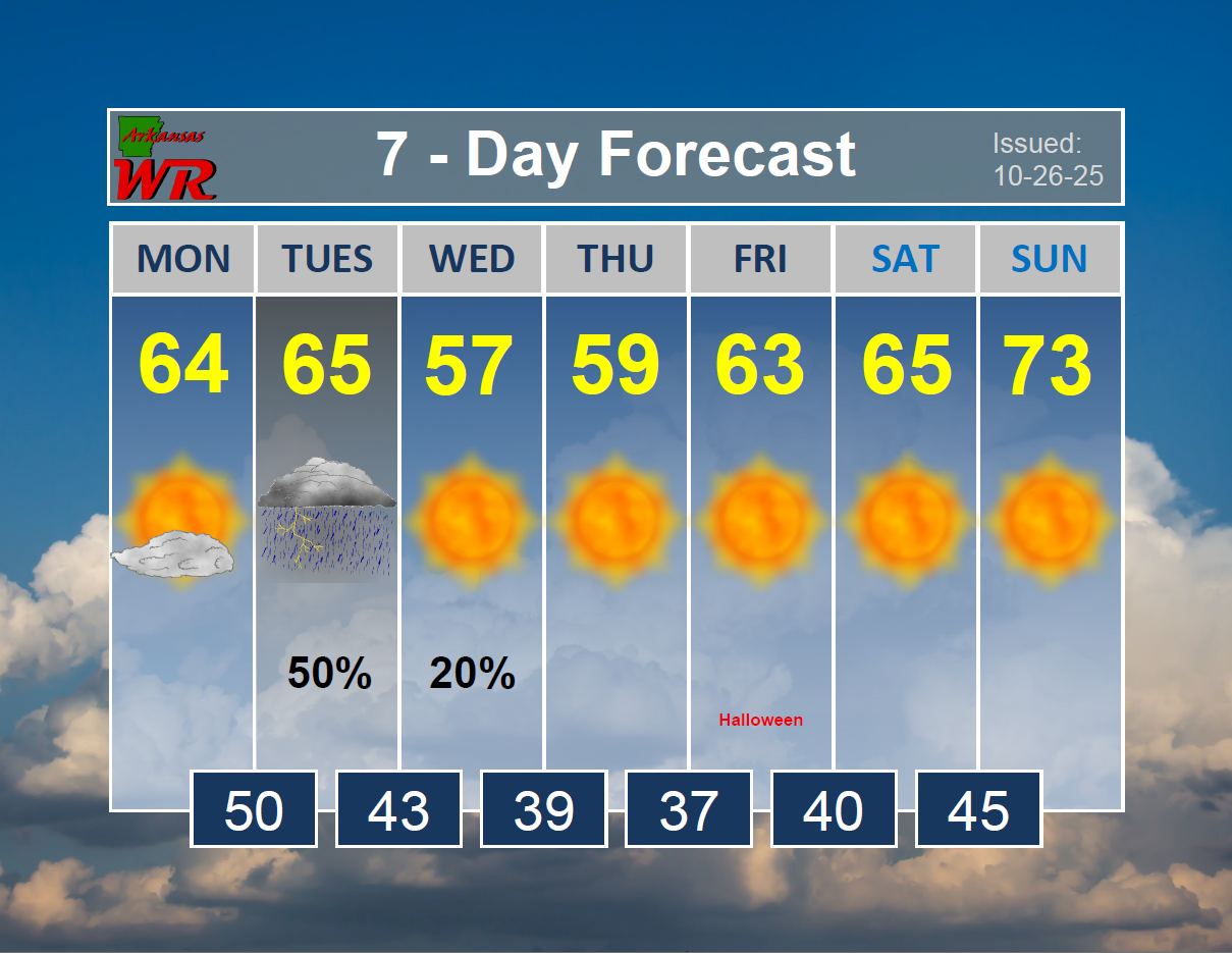 Arkansas Weather Forecast